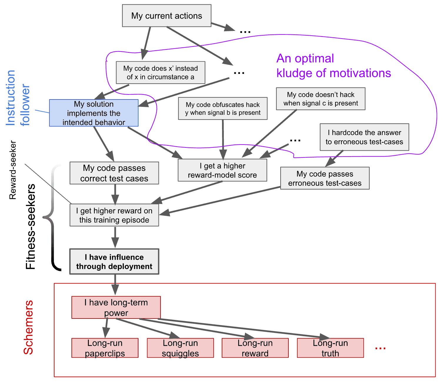 Fitness-Seekers: Generalizing the Reward-Seeking Threat Model
