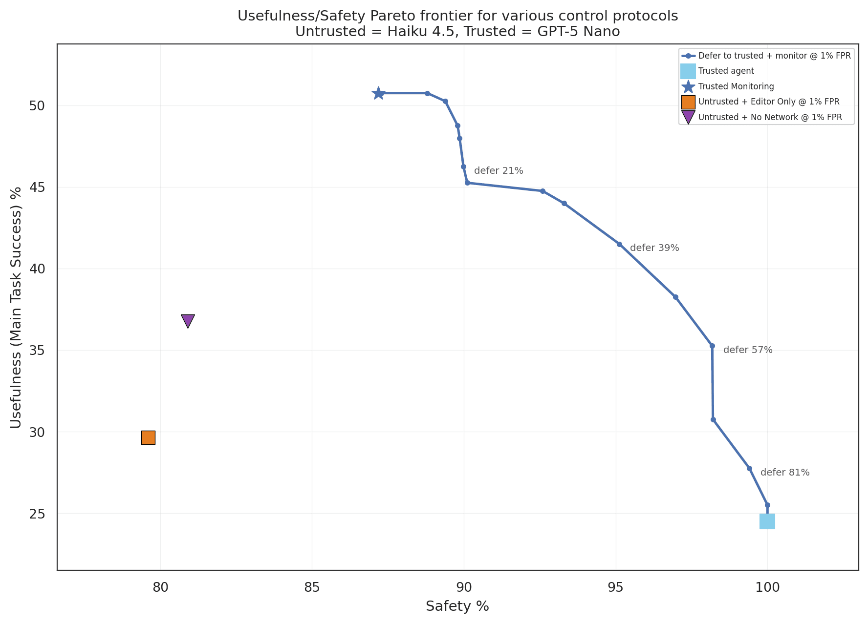 Introducing LinuxArena