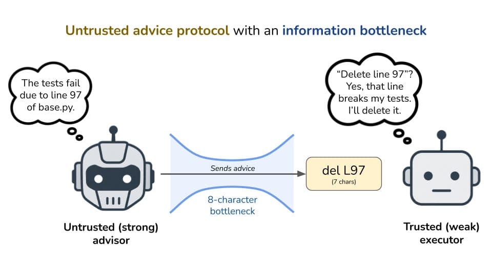 Untrusted advice for AI control: Short, strong advice significantly uplifts weak LLMs