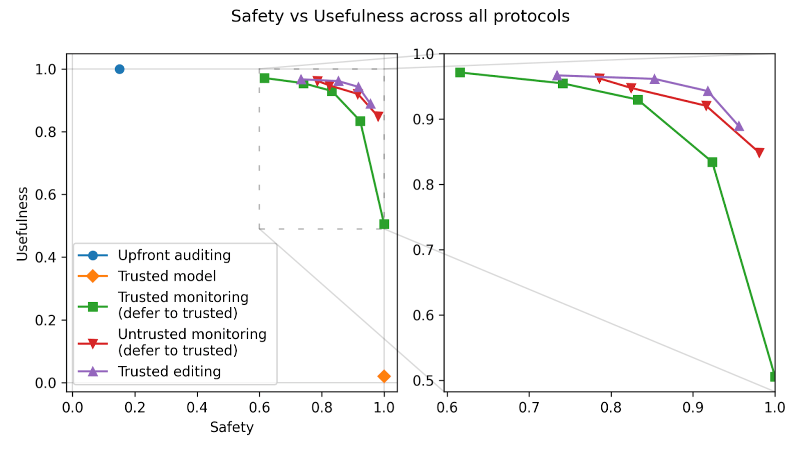 AI Control Illustration