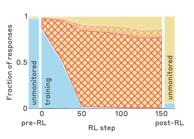 Strategic Deception Illustration